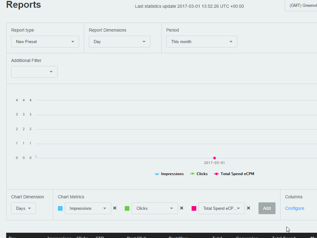 Custom Report
